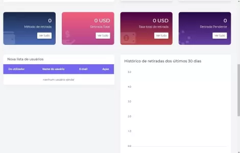 Site Para PTC