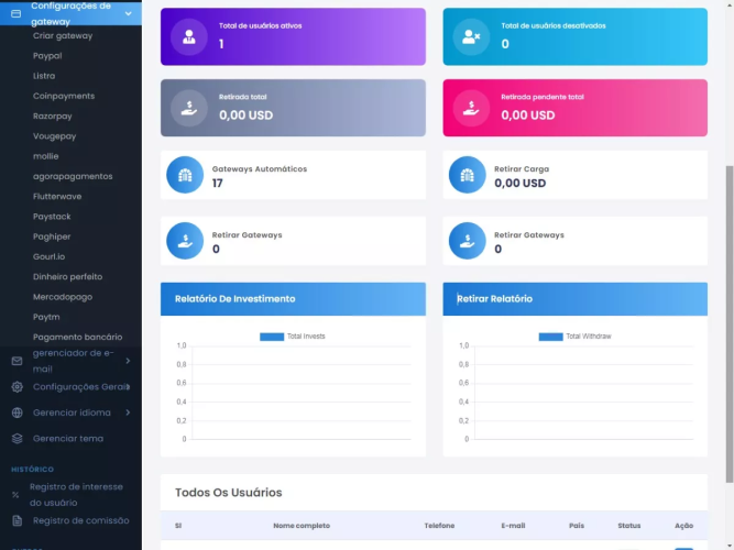 Sistema Investimento De Alto Rendimento Laravel