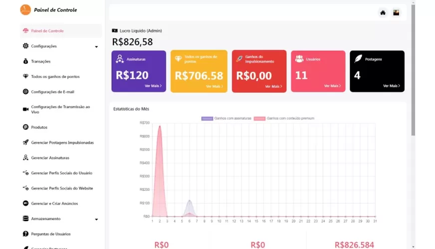 Sistema Para Criadores De Conteúdo Tipo Onlyfans