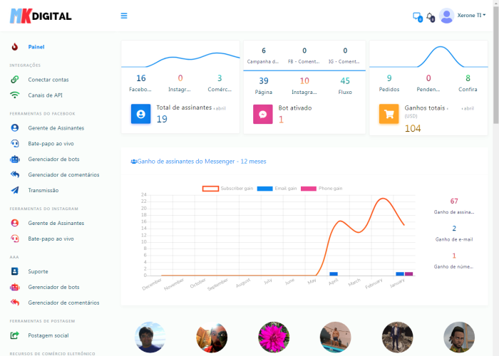 Plataforma de AI Chatbot Integrada para Facebook, Instagram, E-commerce, e Marketing de Mídia Social (SaaS)