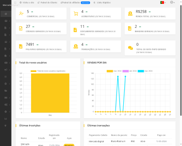 Sistema Saas Gerador De Conteúdo E Imagem De Ia 4