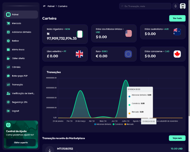 Plataforma de Negociação P2P