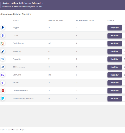 Sistema Gateway De Pagamento Completo