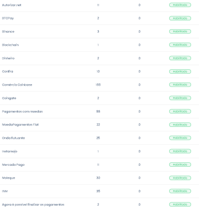 Sistema Completo Para Investimentos