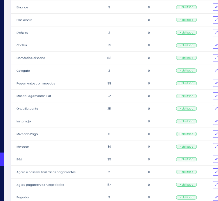 Sistema Para Ensino E Aprendizagem Online Cursos