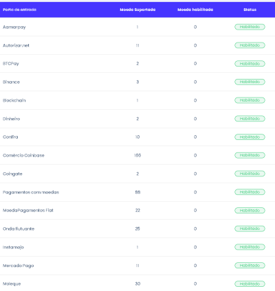Sistema Para Jogos Online 5