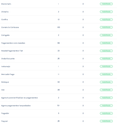 Sistema Para Encurtador De Url