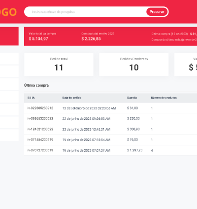 Sistema Para Lojas Online Cms