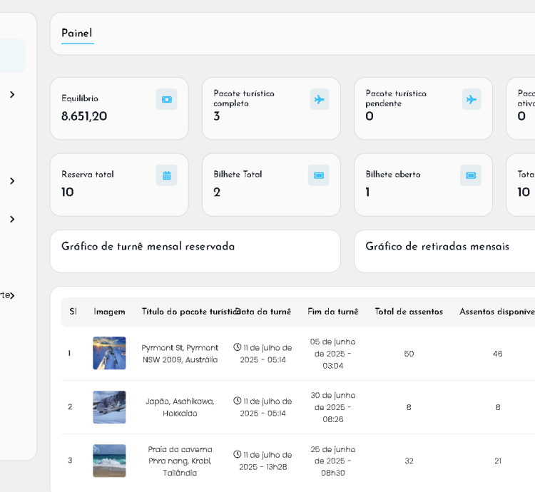 Plataforma De Reservas De Viagens Multiagências
