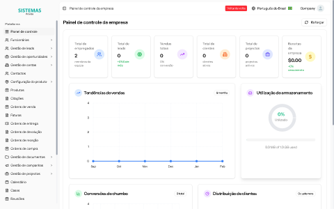 Site CRM de Vendas SaaS 6