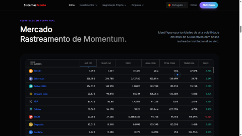 Script Php De Trading Investimentos,forex, Ações Negociação 12