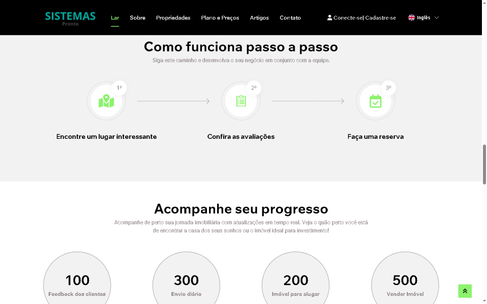 Script Compra E Venda De Imóveis | Aluguel De Imóveis
